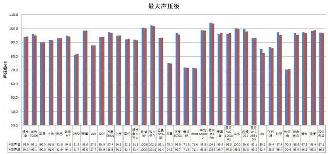 款耳机长时间开最大音量易伤听力j9九游会网站入口36款无线(图4)