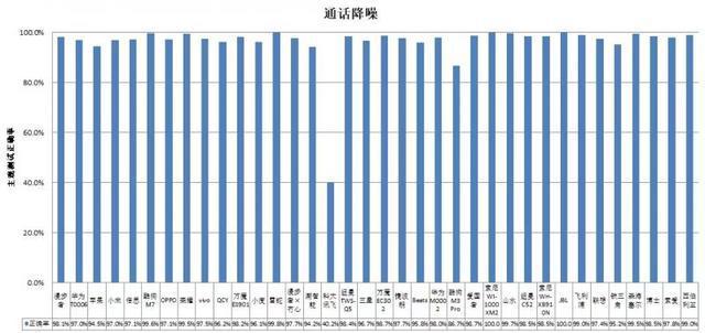 款耳机长时间开最大音量易伤听力j9九游会网站入口36款无线(图3)