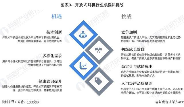 029年中国开放式耳机市场机遇和挑战应对策略九游会登录j9入口「前瞻解读」202