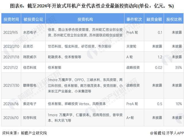 029年中国开放式耳机市场机遇和挑战应对策略九游会登录j9入口「前瞻解读」2024-2(图4)