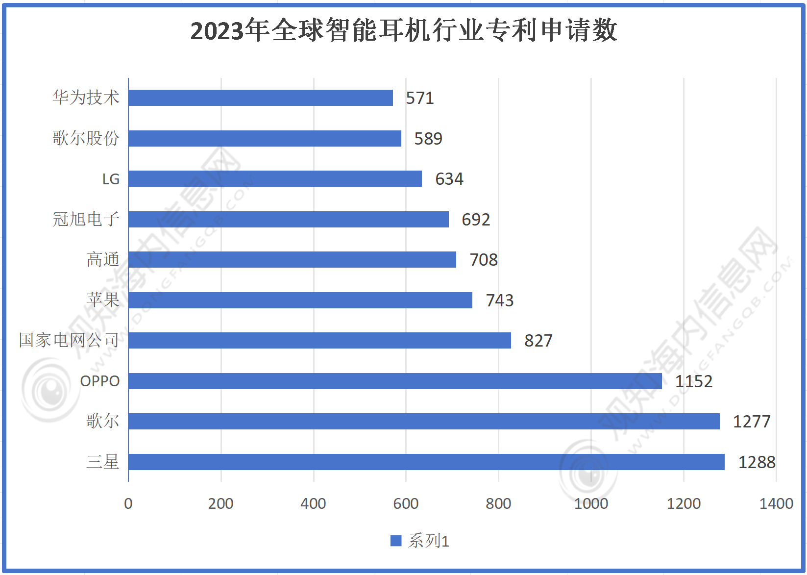 业市场规模有望突破56亿同比增长10%「图」九游会J9最新市场调研！预计2024年耳机行(图1)